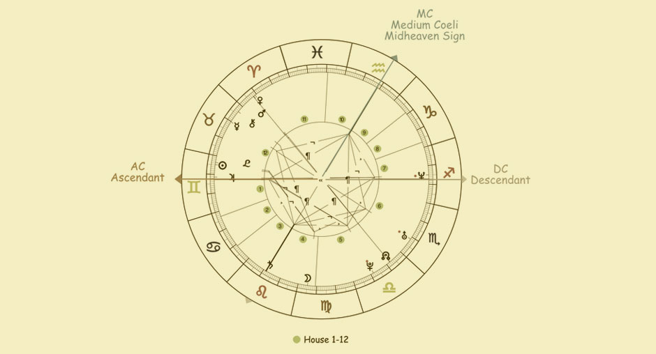 Leo Rising, Ascendant Sign Meaning, Personality Traits, Appearance