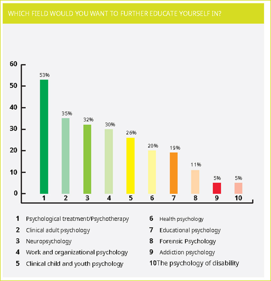 sweden graph psychology education choices